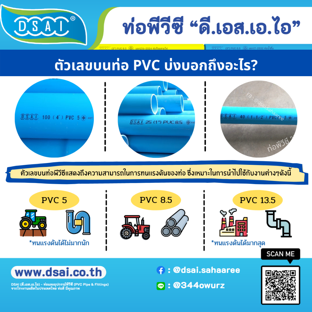 เลขบนท่อพีวีซีคืออะไร ชั้นคุณภาพของท่อพีวีซี ความหนาของท่อพีวีซี ท่อพีวีซี ( ท่อ PVC ) คืออะไร ตัวเลขที่ระบุชั้นคุณภาพ ( PVC 5 / PVC 8.5 / PVC 13.5 ) นั้นเป็นความสามารถในการทนแรงดันในการใช้งาน คือ ทนแรงดันได้ 5 บาร์ / 8.5 บาร์ / 13.5 บาร์